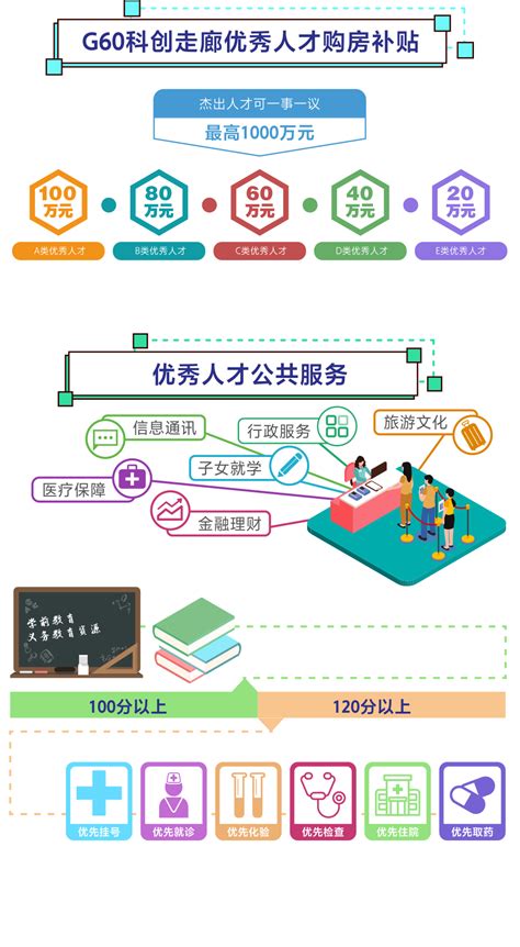 上海市人才服务中心图册_360百科