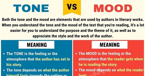 Tone vs. Mood Examples and Definitions: a Fun Lesson - Drawings Of...