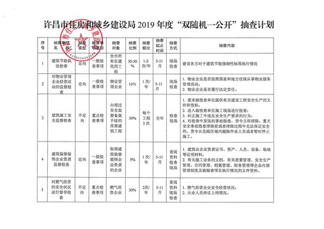 许昌市2021年上半年“政务开放日”活动预约报名通知及结果