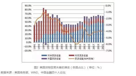 2017年中国对外进出口贸易主要40国数据及分析 - 新闻资讯 - 北京环球励华国际展览