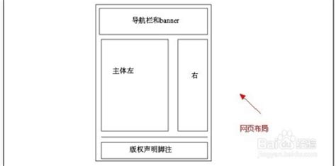 如何使用DIV CSS网页布局实现Google首页 - web开发 - 亿速云