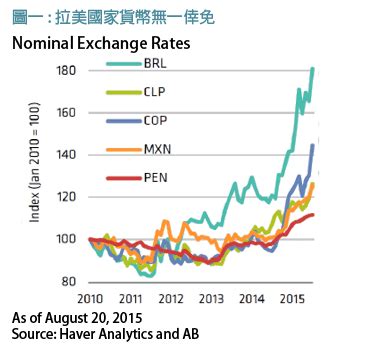美國10年期利率轉正 外銀看日圓匯率130元到頂 - 國際 - 旺得富理財網