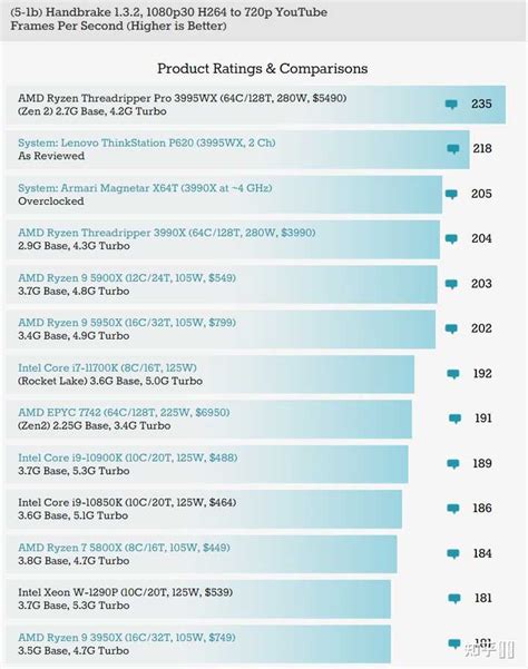 AMD VS 英特尔 谁是CPU界一哥？_行业研究报告 - 前瞻网