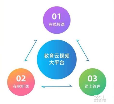 包头教育局用小鱼易连架起知识传递桥梁-网牛智能办公解决方案提供商