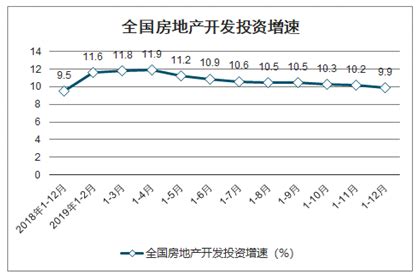 重庆市房地产市场分析报告_2021-2027年中国重庆市房地产市场前景研究与未来发展趋势报告_中国产业研究报告网