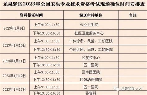 成都龙泉驿区2023年卫生专业技术资格考试报名现场确认的通知