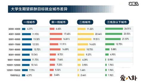 2019国人工资报告：大部分人月薪只有5000至8000元_新浪游戏_手机新浪网