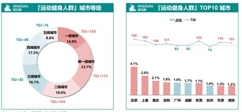 健身软件市场如何能告别一家独大的现象 | 体育领域数据报告（中） - 知乎