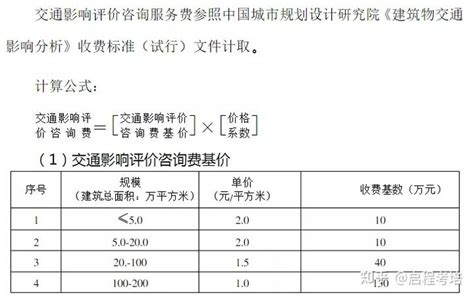 工程咨询取费计算公式（2021整理版）_编制