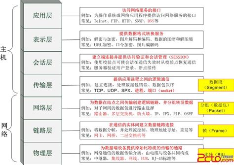 巴山夜雨 的图像结果