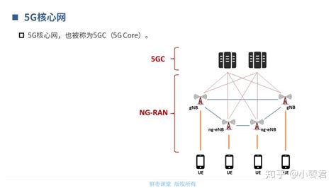 5G核心网网络架构及关键技术 - 安全内参 | 决策者的网络安全知识库