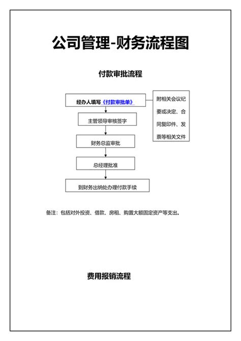 公司财务管理制度、流程图、各项职责（完整版） - 知乎