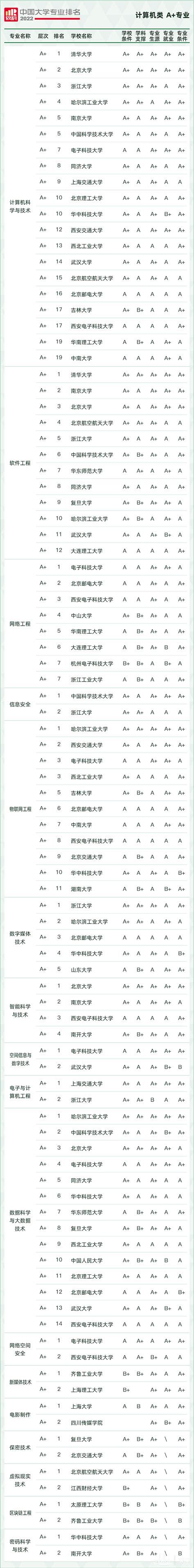 中国大学排行榜2023软科排名榜（最新排名完整版）