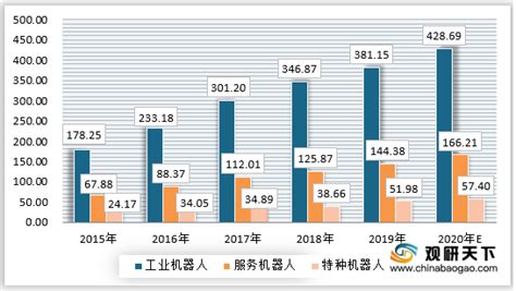 2021年中国机械设备市场分析报告-市场供需现状与发展动向研究 - 中国报告网