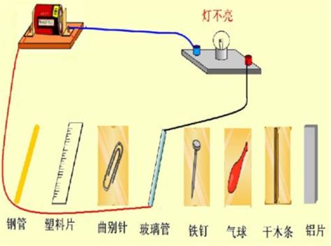 导体容易导电，绝缘体不容易导电的原因-导体和绝缘体之间没有绝对的界限-超导现象应用