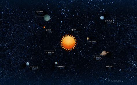 八大行星排列顺序：按距离远近排序(第一为水星)_奇趣解密网