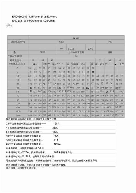 1平方铜线能承受多大电流功率