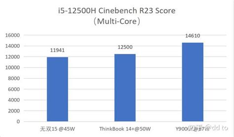 i5和i7区别有多大,性能差距大吗？i5-9400F和i7-9700F的区别对比_硬件知识-装机之家