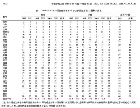 中国各省男女平均身高表图册_360百科
