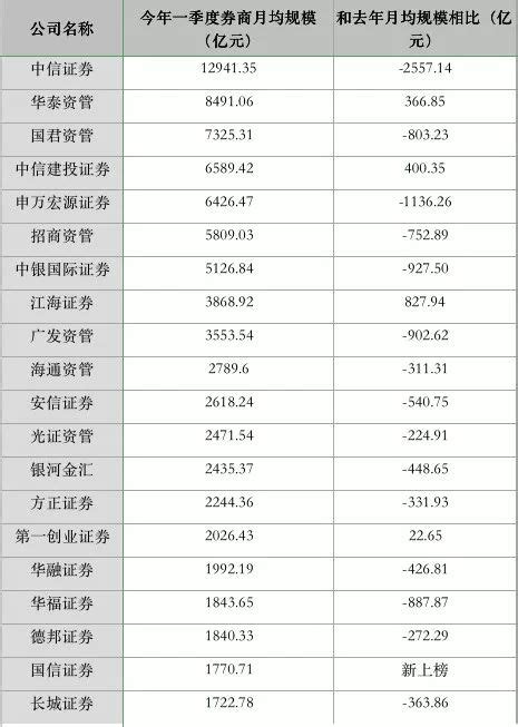 2019中国证券公司排行榜_2019年1 2月中国证券公司上市业务排行榜(3)_中国排行网
