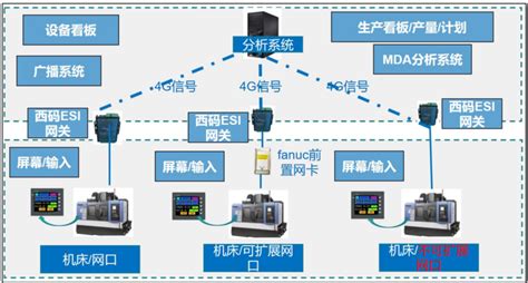 【MES数据采集方案】_mes系统的数据采集叫什么名字-CSDN博客