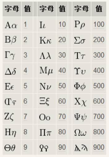 希腊数字1到10,数字图片1到10,希腊文字(第2页)_大山谷图库