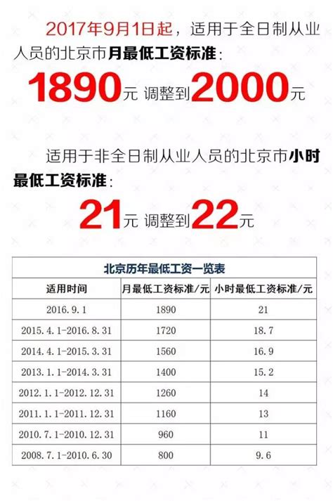 2017年9月1日起北京最低工资标准调整带来的10大变化- 北京本地宝