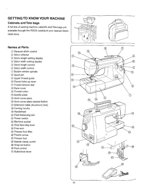 Names of parts, Getting to know your machine | SINGER 384.18024 (Sold ...