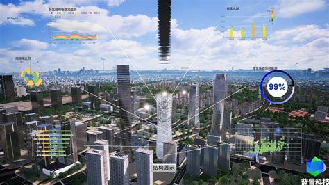 易知微-EasyV数字孪生|智慧城市园区工厂水利双碳|三维地图数据可视化大屏