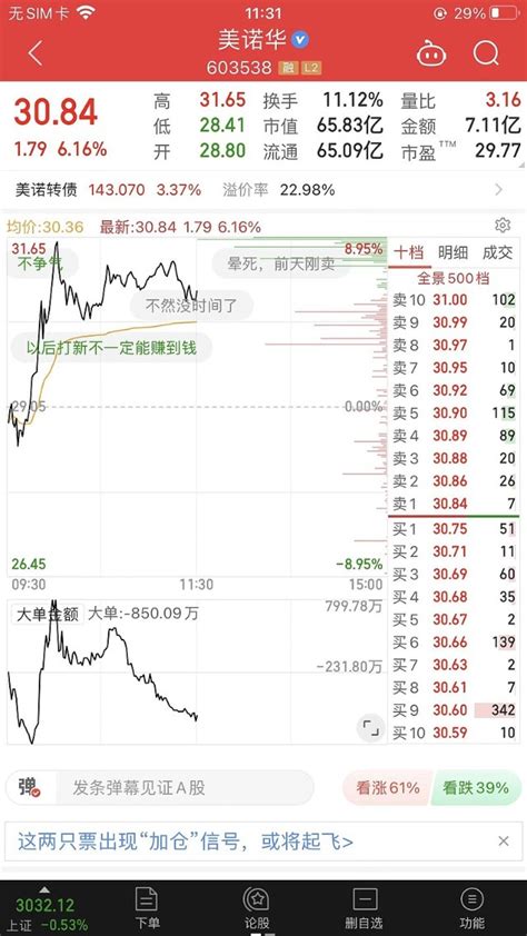 8号潜水捞金量化策略~美诺华_财富号_东方财富网