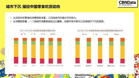 2020年中国零食行业分析报告-市场竞争格局与发展趋势预测_观研报告网