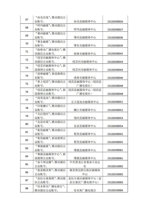 黑龙江省互联网新闻信息服务单位许可信息（截至2023年5月15日）