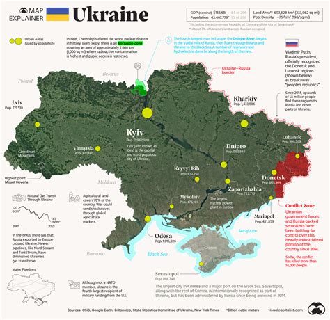 图解乌克兰：人口、军事、工业和经济命脉 - 华尔街见闻