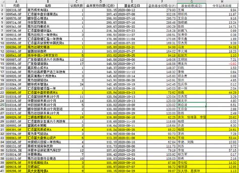 近5年表现最好的基金公司：华安基金 - 知乎