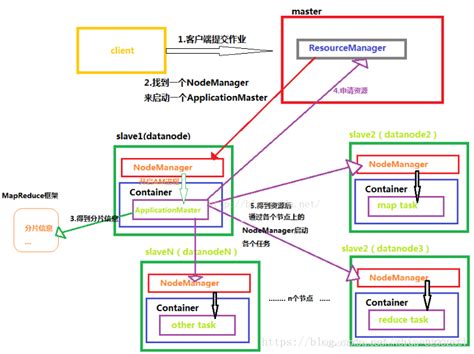 MapReduce工作流程（编程规范及示例编写）_mapreduce程序开发的第一个步骤是编写什么类-CSDN博客