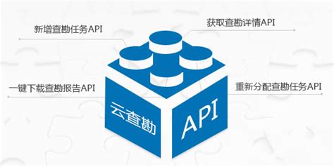 API发布者操作指南--②API管理