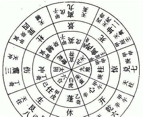 奇门遁甲图片