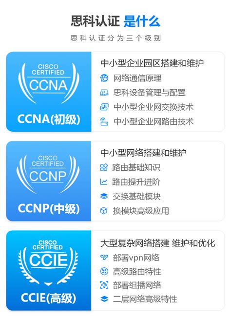 广州思科认证是技术性人才的智慧之选-腾科IT教育官网