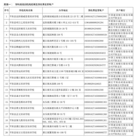 温州平阳县学科类校外培训机构名单+收费标准- 温州本地宝