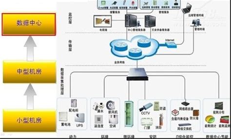 楼宇对讲系统 - 智能化工程 - 安霆科技-IT服务专家-广州安霆科技有限公司