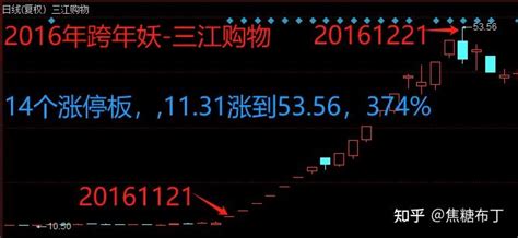 中国股市：‘妖股’的八大特征，谁才是2022年的妖股王？它来了 跨年行情交替之际，股市不寻常，出现了‘旱的旱死，涝的涝死’的两极分化状态；最近 ...