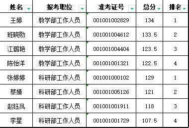公告详情-杭州市第一人民医院网上招聘系统