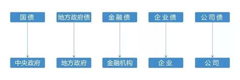 城投债审核政策（窗口指导）汇总！_用途_债务融资_政府