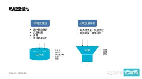 如何创建SCRM私域流量并且良好的运营私域流量池呢？-北京螳螂科技官网–螳螂科技