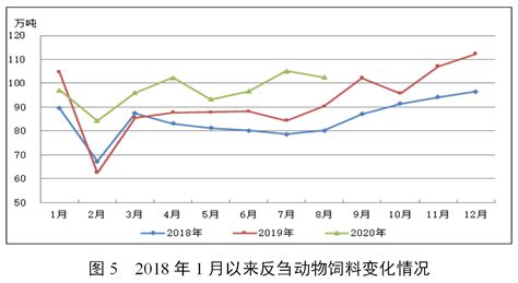 预见2022：中国禽饲料产销、市场规模、价格走势及发展趋势分析[图]_智研咨询