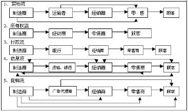 景区如何进行线上营销呢？-梦旅程