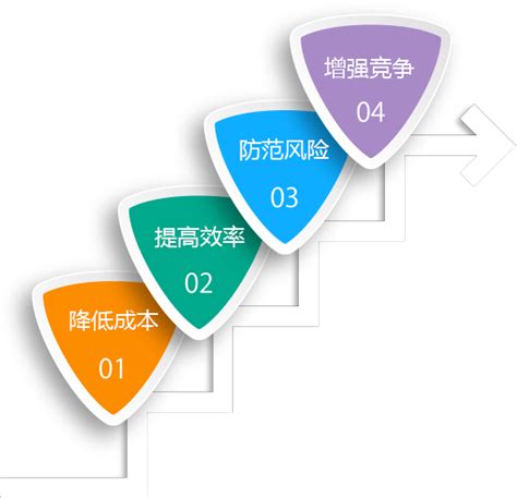 广州昊朗信息科技有限公司 IT外包-IT运维-IT驻场服务-企业网络维护-网站维护