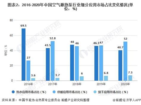 2022年中国热泵行业市场供需、进出口及发展趋势分析[图]_智研咨询