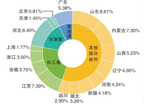 2018年中国一次能源消费量、全社会用电量、GDP能耗及清洁能源发电占比分析【图】 - 电力要闻 - 电力_大云网电力云平台_聚焦电力改革