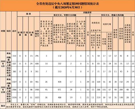政务微信榜单（9.8）：杭州市委市政府致信感谢杭州市民-浙江舆情网